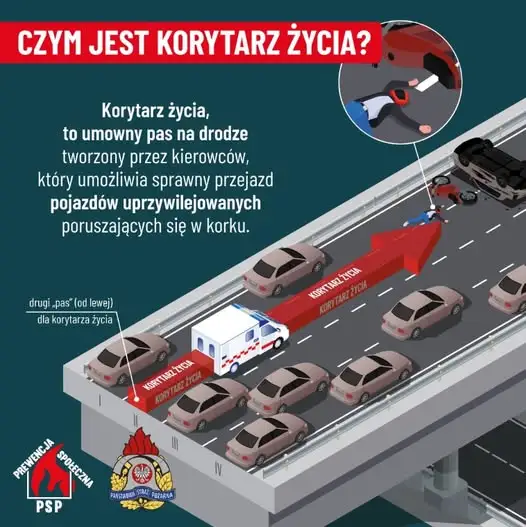 Wakacyjne podróże: jak prawidłowo utworzyć korytarz życia?