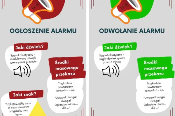 Próba syren alarmowych w gminie Nowy Tomyśl 21 lipca 2026