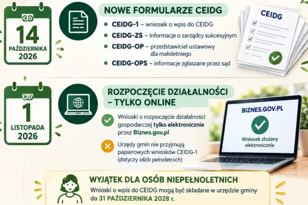 CEIDG: Od 1 listopada 2026 wnioski o nową działalność tylko online
