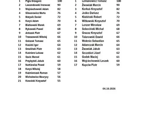 Opalenica Cup XX: 38 zawodników rywalizowało w turnieju tenisa stołowego