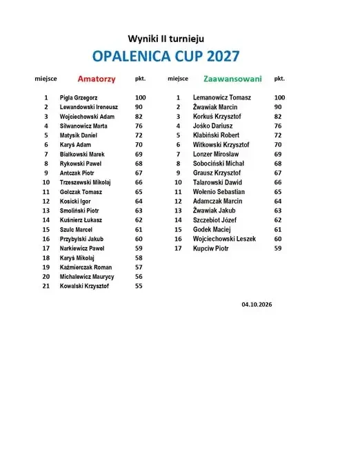 Opalenica Cup XX: 38 zawodników rywalizowało w turnieju tenisa stołowego