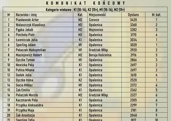 Jesienny Test Coopera w Opalenicy – sprawdzili swoją formę na stadionie