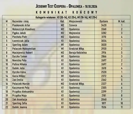 Jesienny Test Coopera w Opalenicy – sprawdzili swoją formę na stadionie