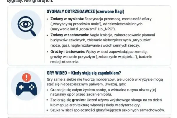 Sygnały ostrzegawcze przed atakiem – jak rozpoznać zagrożenie i zareagować