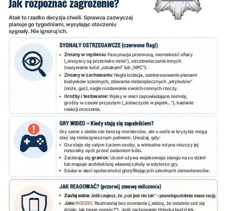 Sygnały ostrzegawcze przed atakiem – jak rozpoznać zagrożenie i zareagować