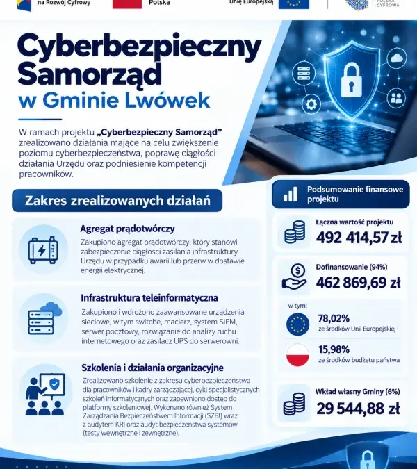 Gmina Lwówek zakończyła projekt „Cyberbezpieczny Samorząd”